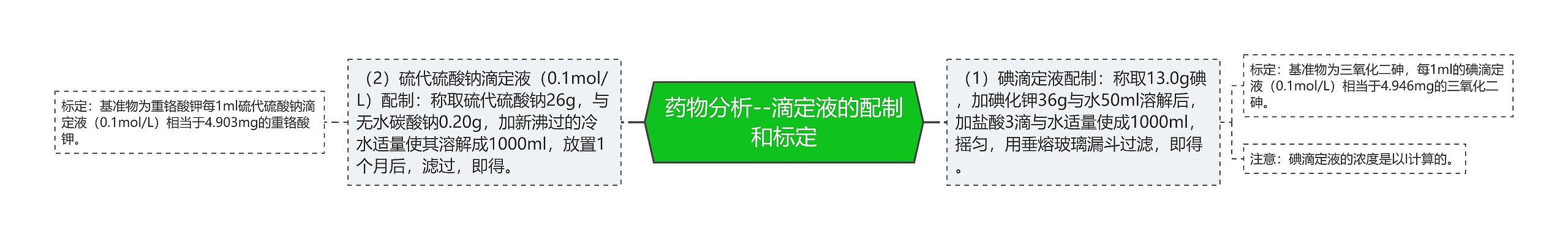 药物分析--滴定液的配制和标定 药物分析--滴定液的配制和标定
