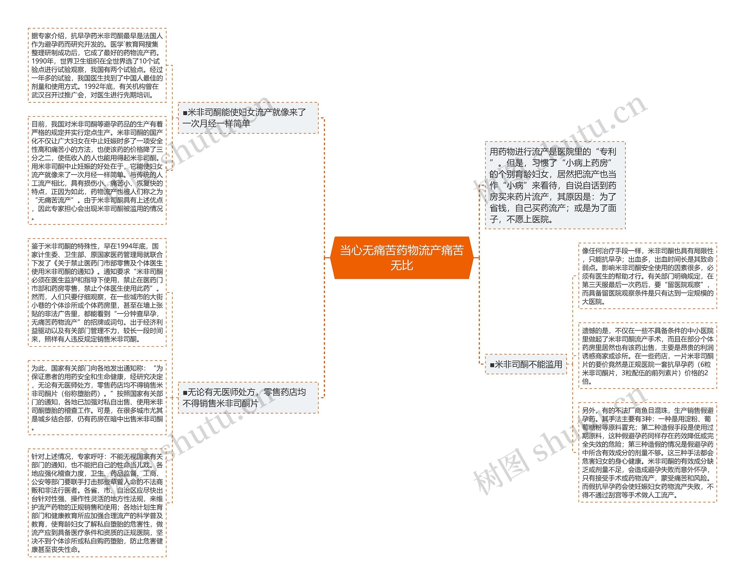 当心无痛苦药物流产痛苦无比思维导图