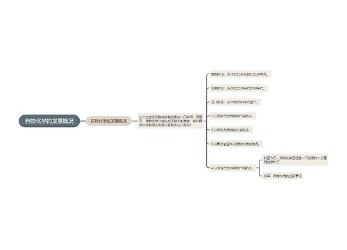 药物化学的发展概况