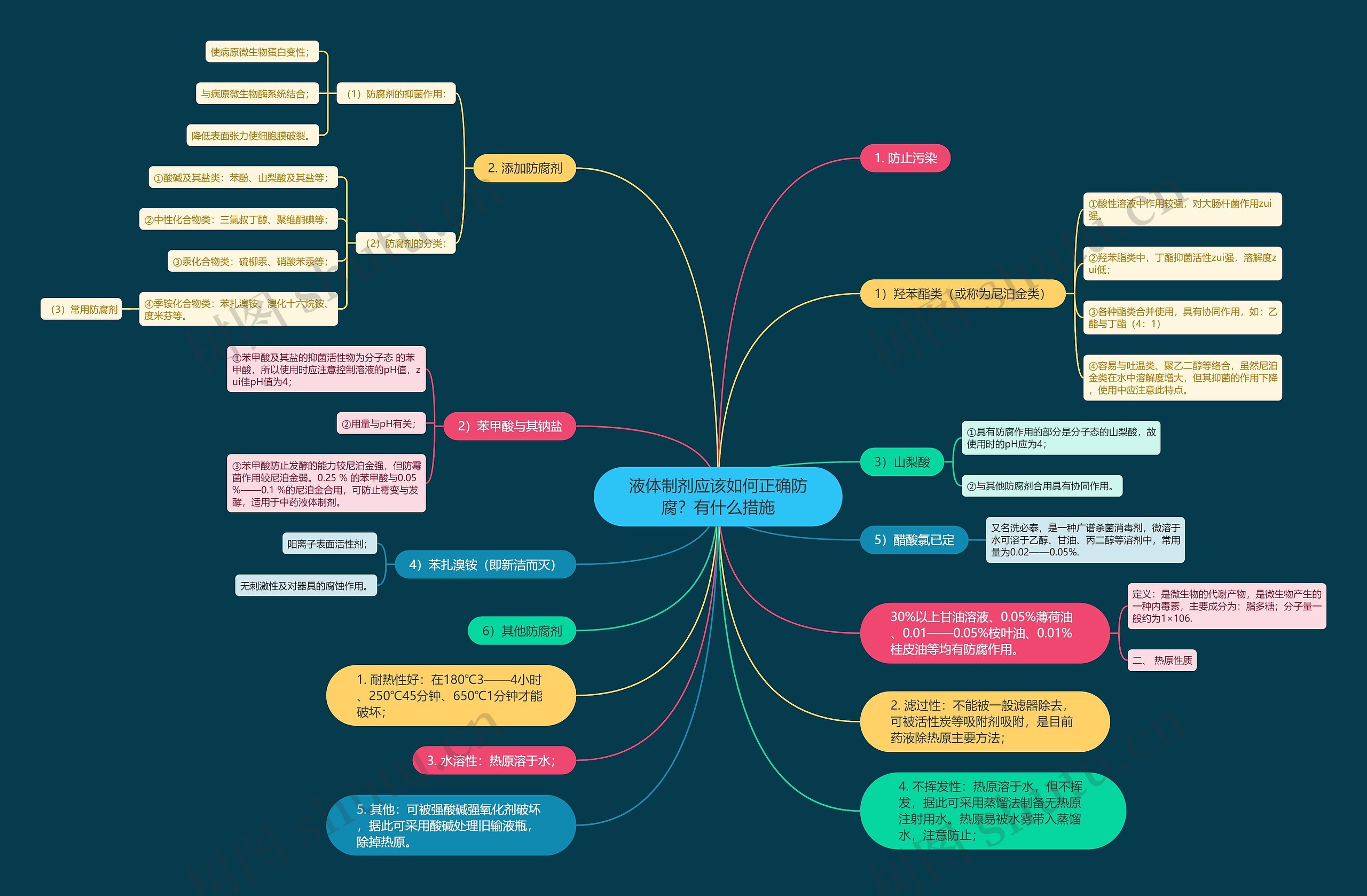 液体制剂应该如何正确防腐?有什么措施 液体制剂应该如何正确防腐?有什么措施