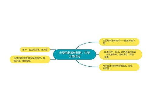 主要炮制液体辅料：生姜汁的作用