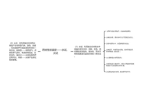药材性状鉴定——水试、火试