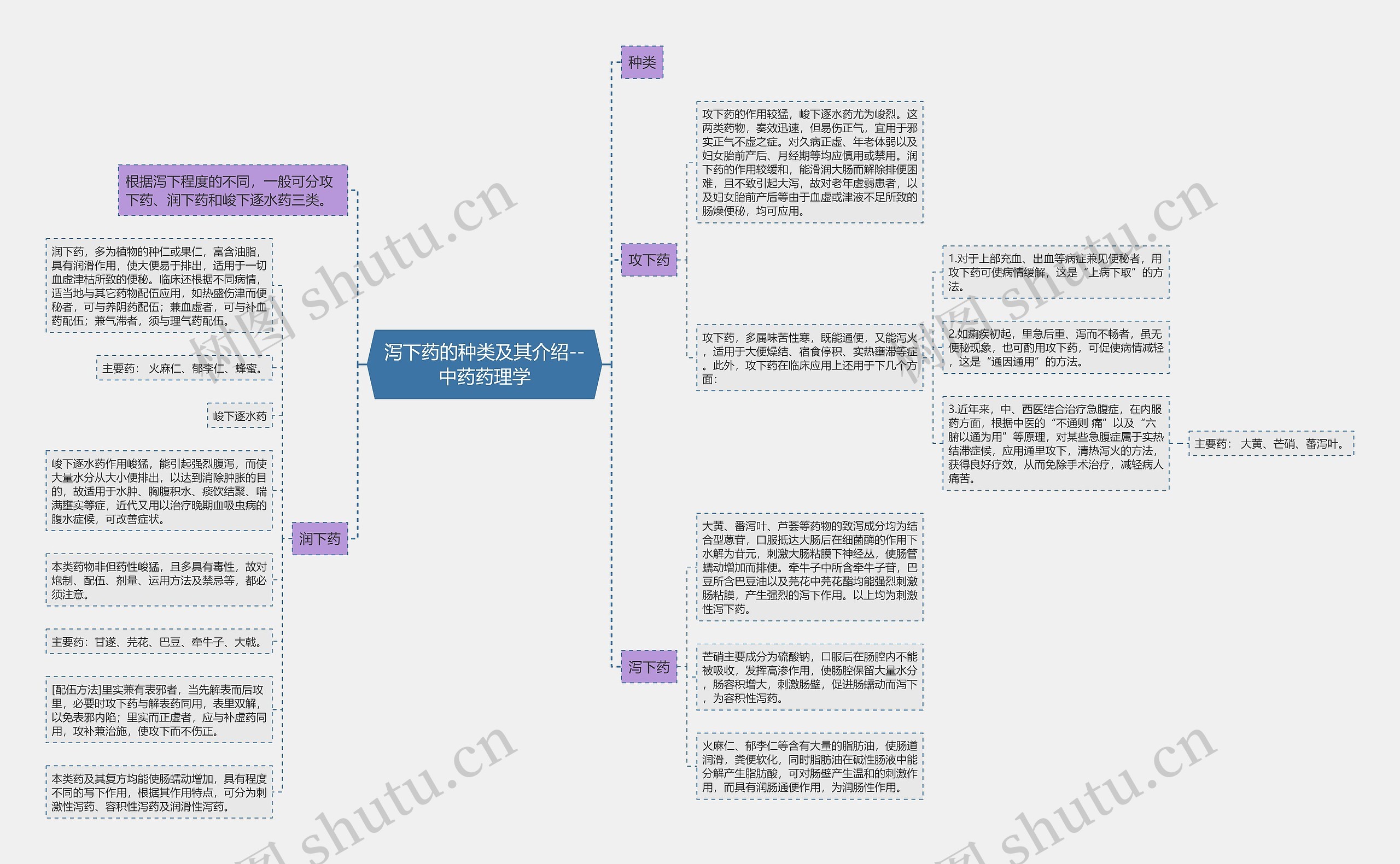 泻下药的种类及其介绍--中药药理学 泻下药的种类及其介绍--中药药理学