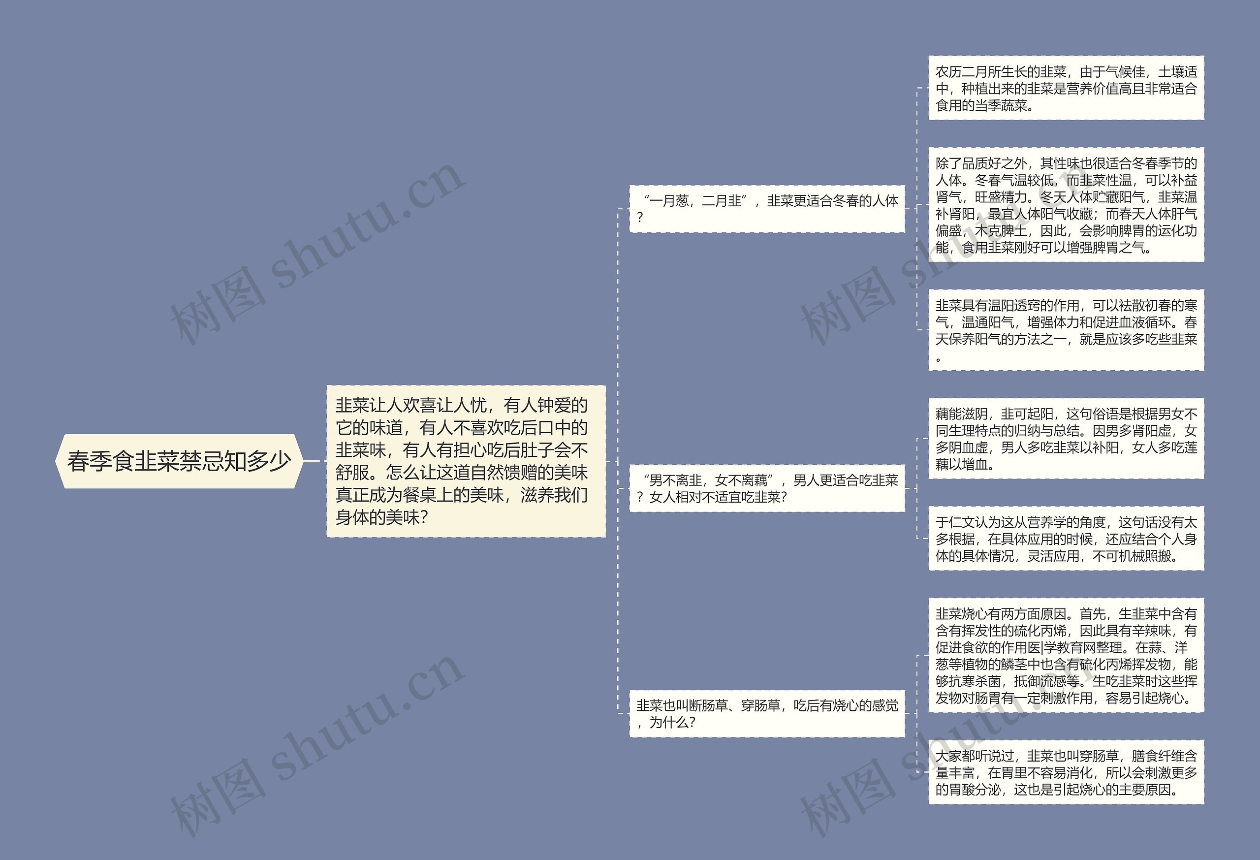 春季食韭菜禁忌知多少思维导图