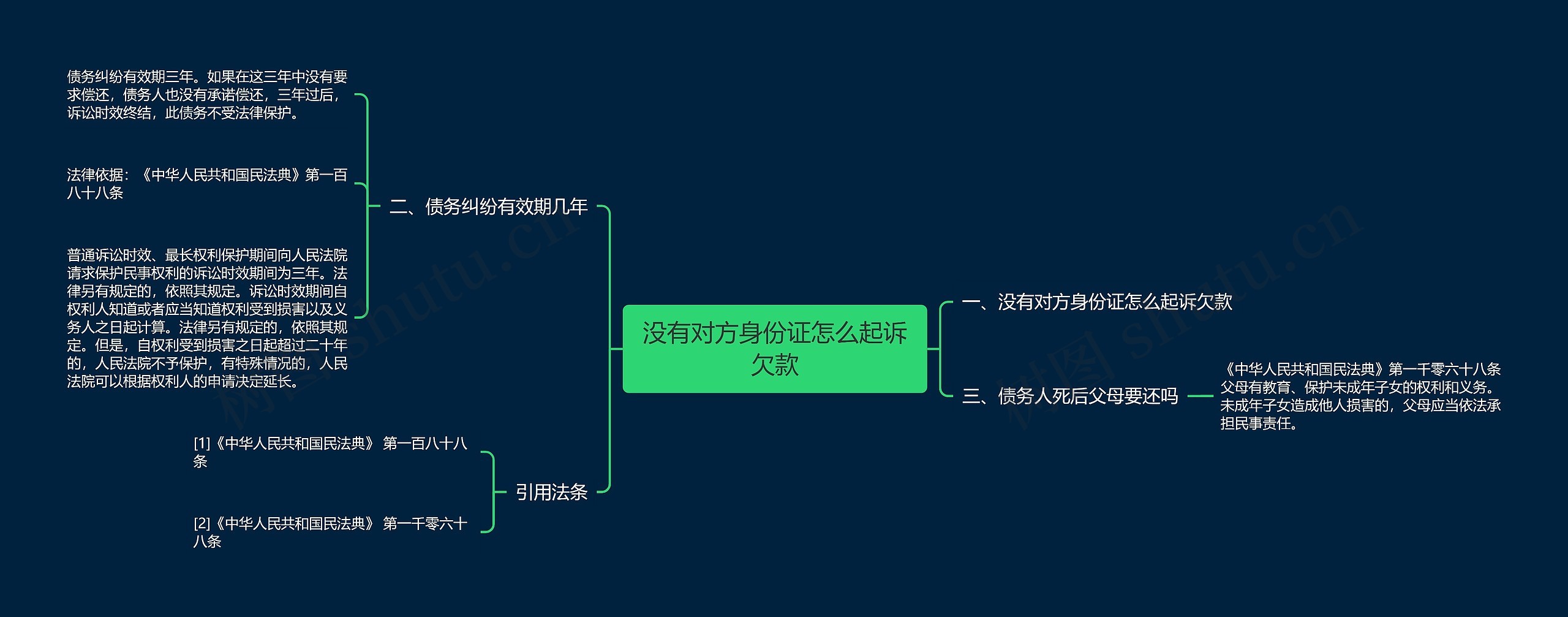 没有对方身份证怎么起诉欠款思维导图