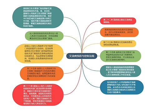 艾滋病预防与控制法规