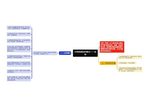 灾害防病知识要点——冻伤