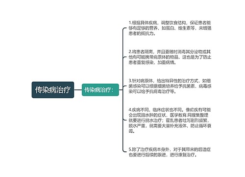 传染病治疗