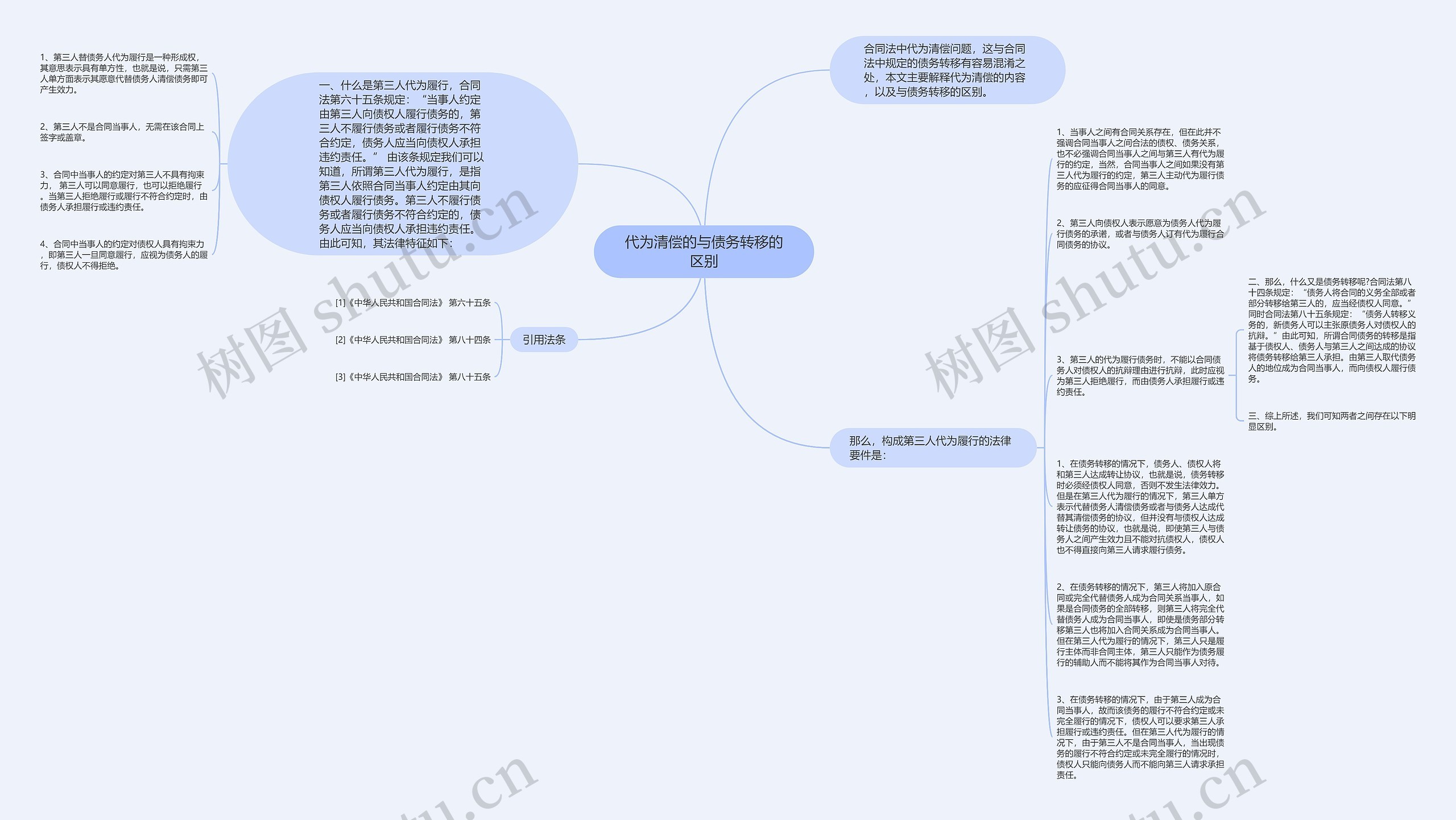 代为清偿的与债务转移的区别思维导图