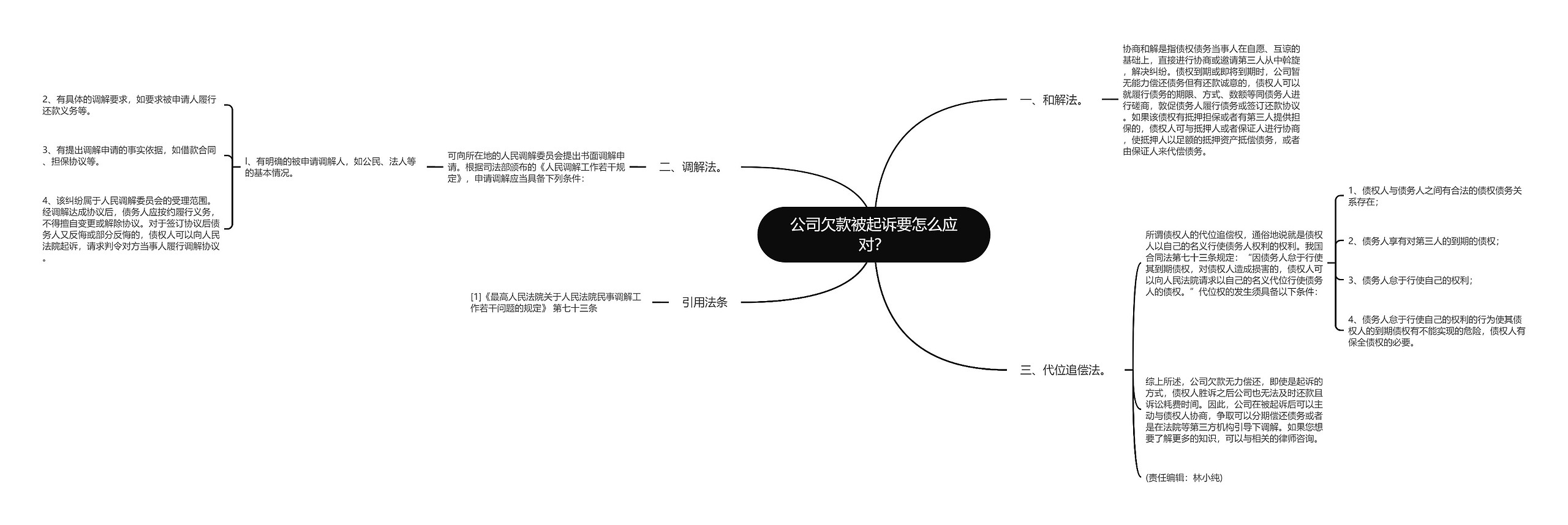 公司欠款被起诉要怎么应对？