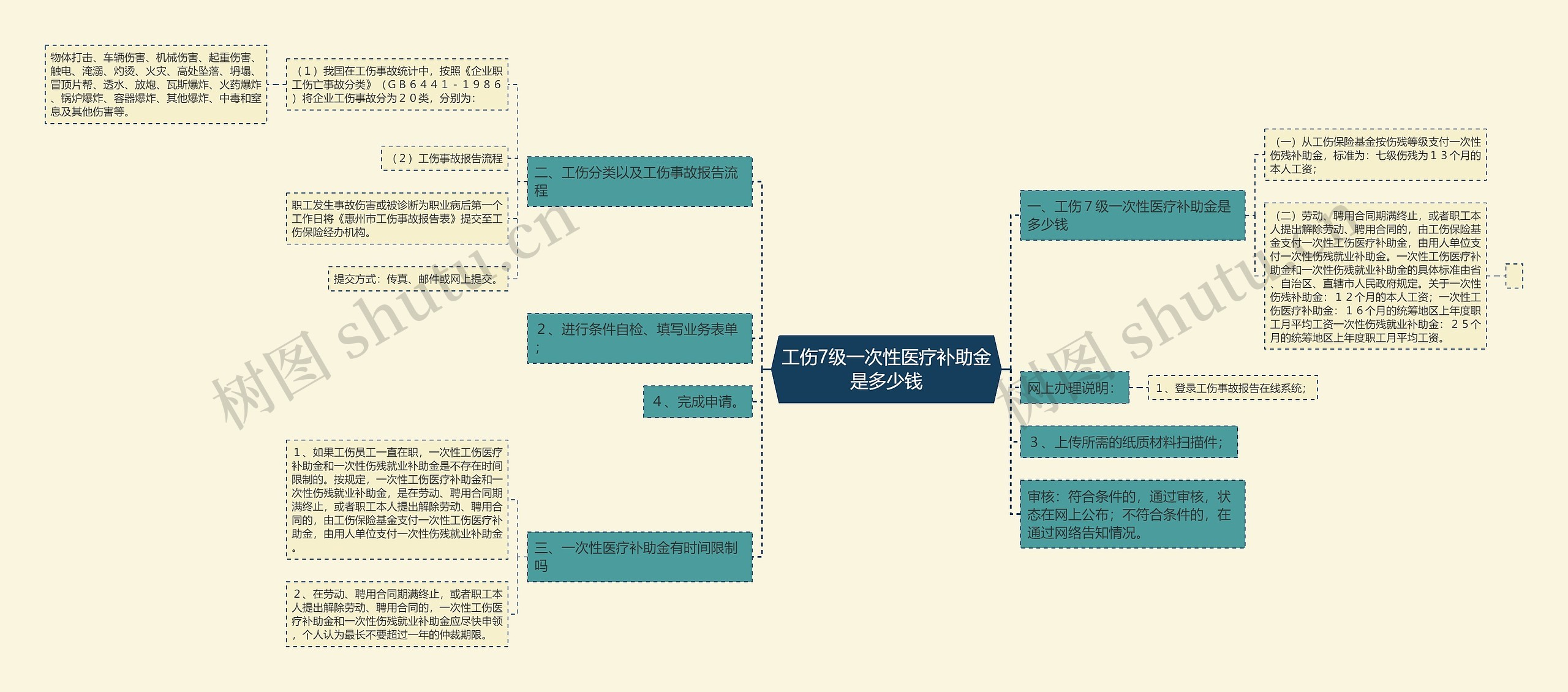 工伤7级一次性医疗补助金是多少钱