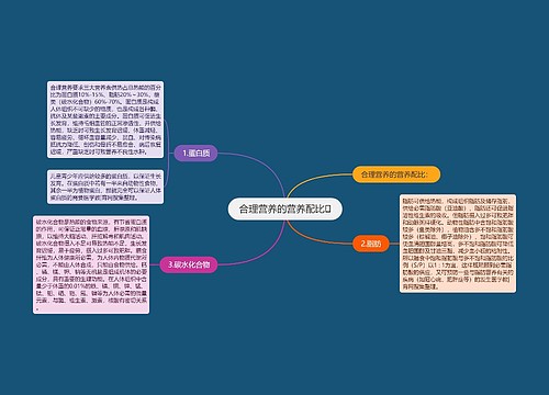 合理营养的营养配比