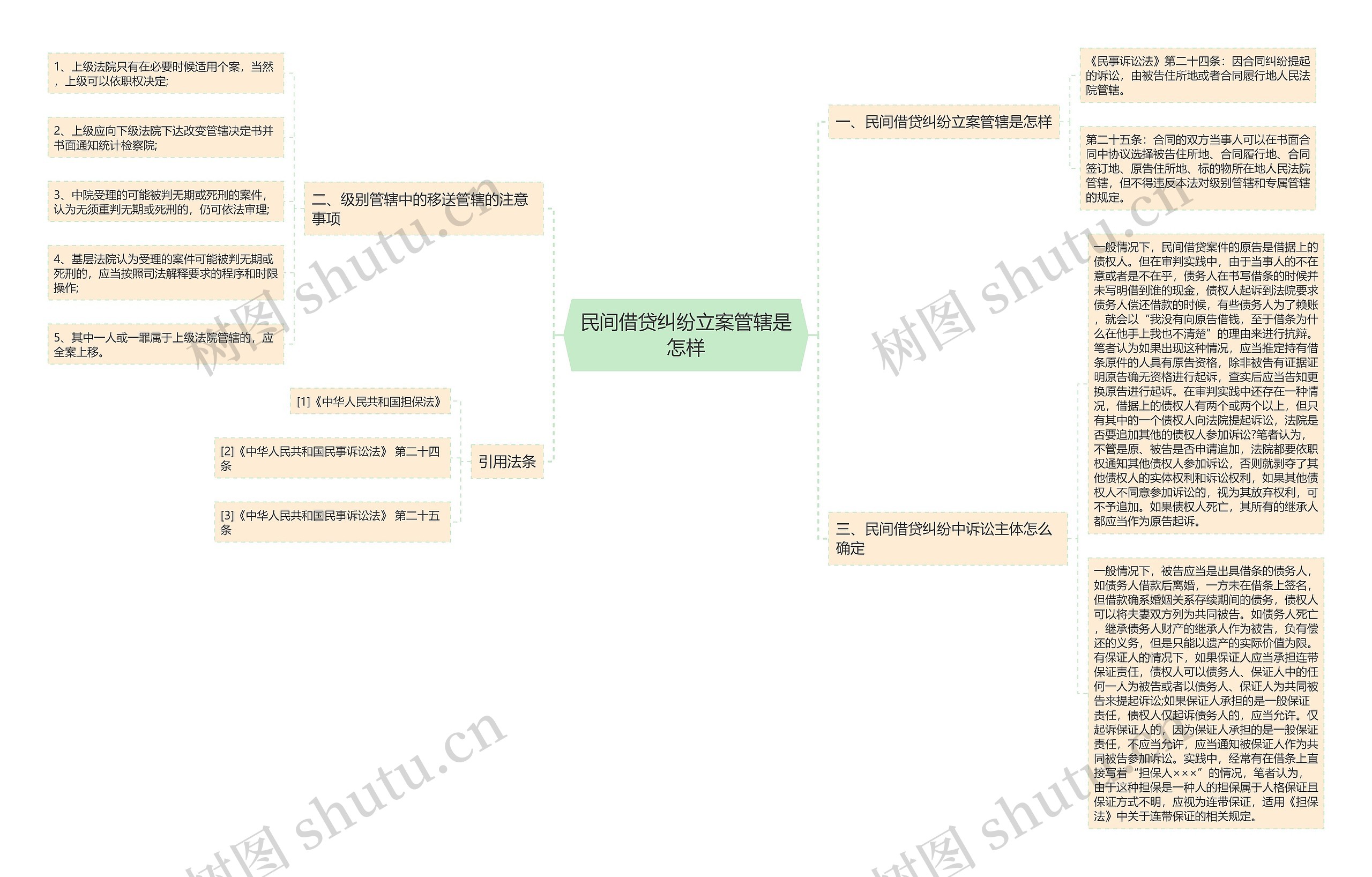 民间借贷纠纷立案管辖是怎样 民间借贷纠纷立案管辖是怎样