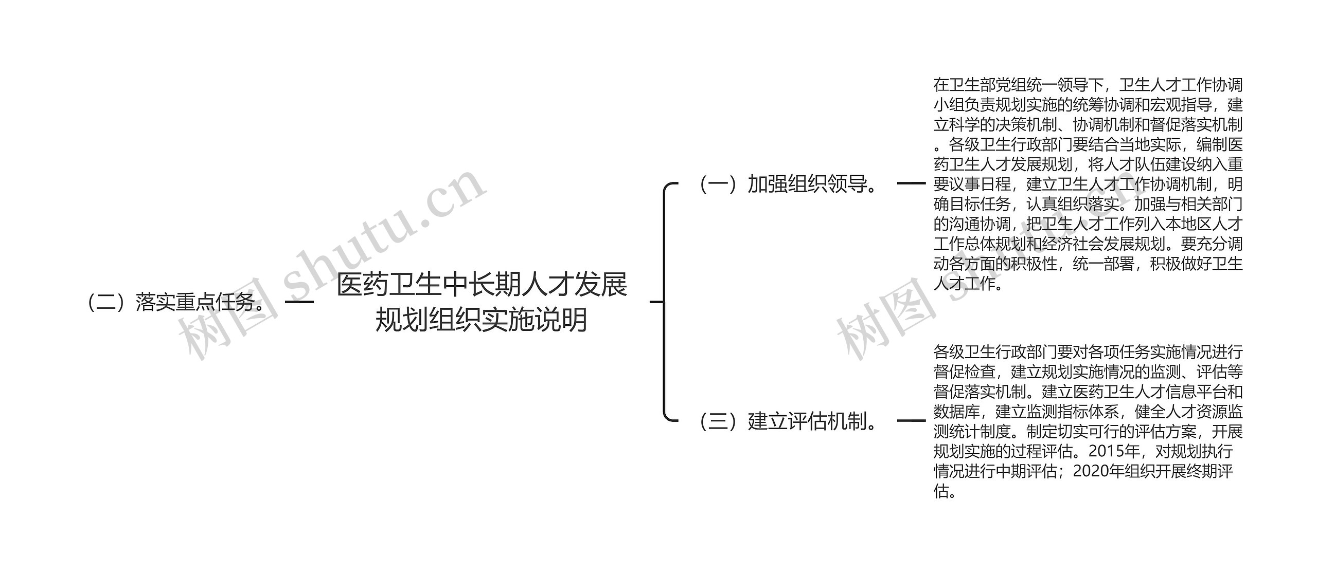 医药卫生中长期人才发展规划组织实施说明