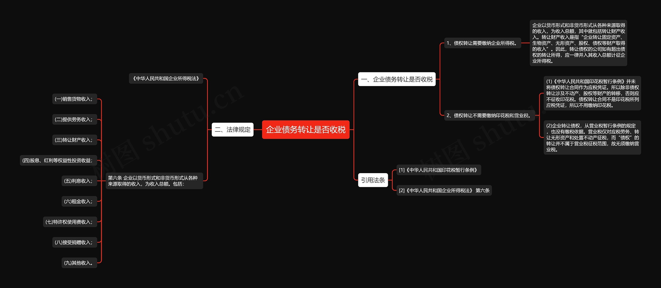 企业债务转让是否收税思维导图