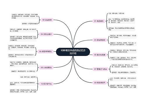 10种常见中成药的记忆方法介绍