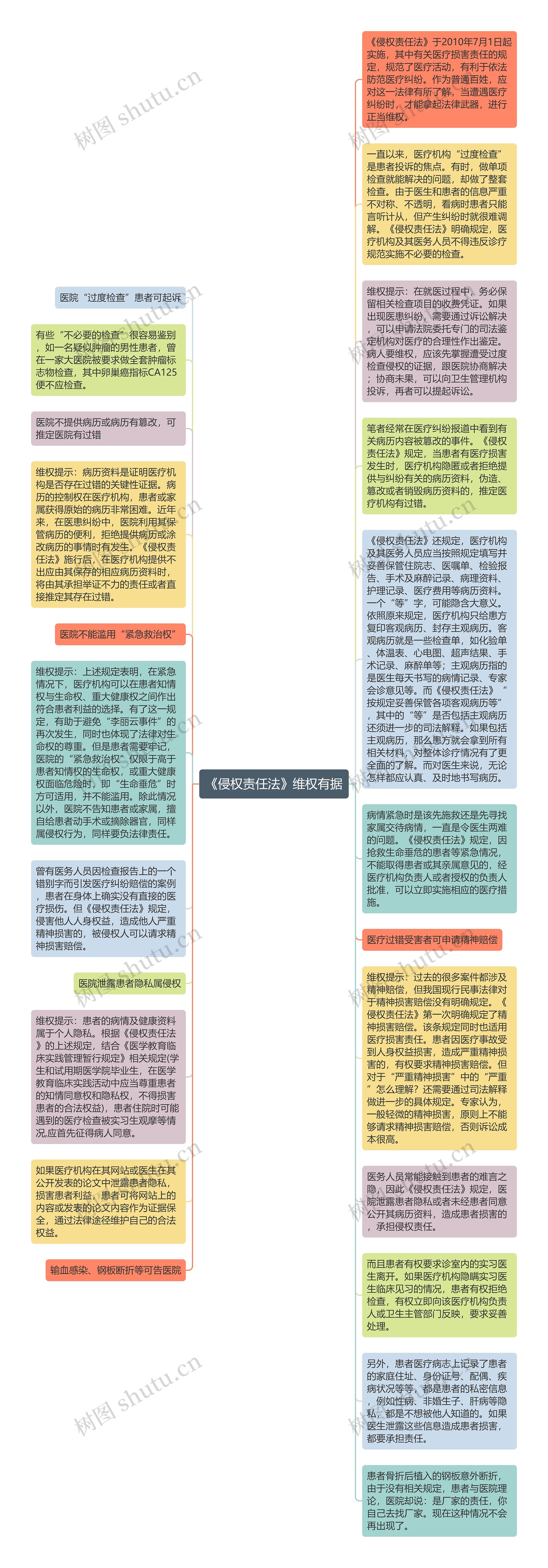 《侵权责任法》维权有据