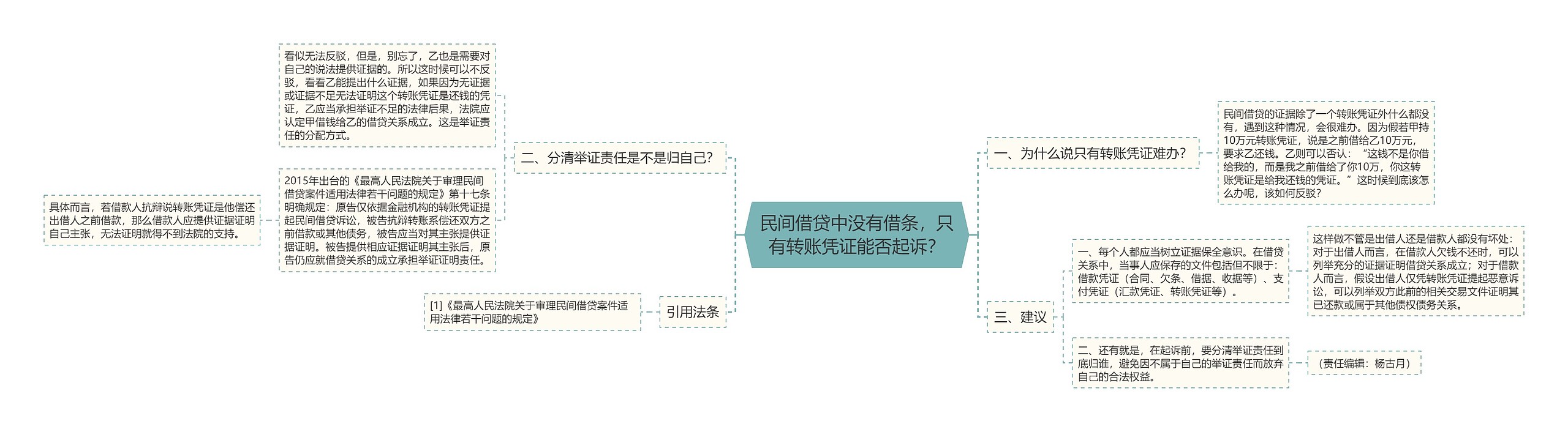 民间借贷中没有借条，只有转账凭证能否起诉？思维导图