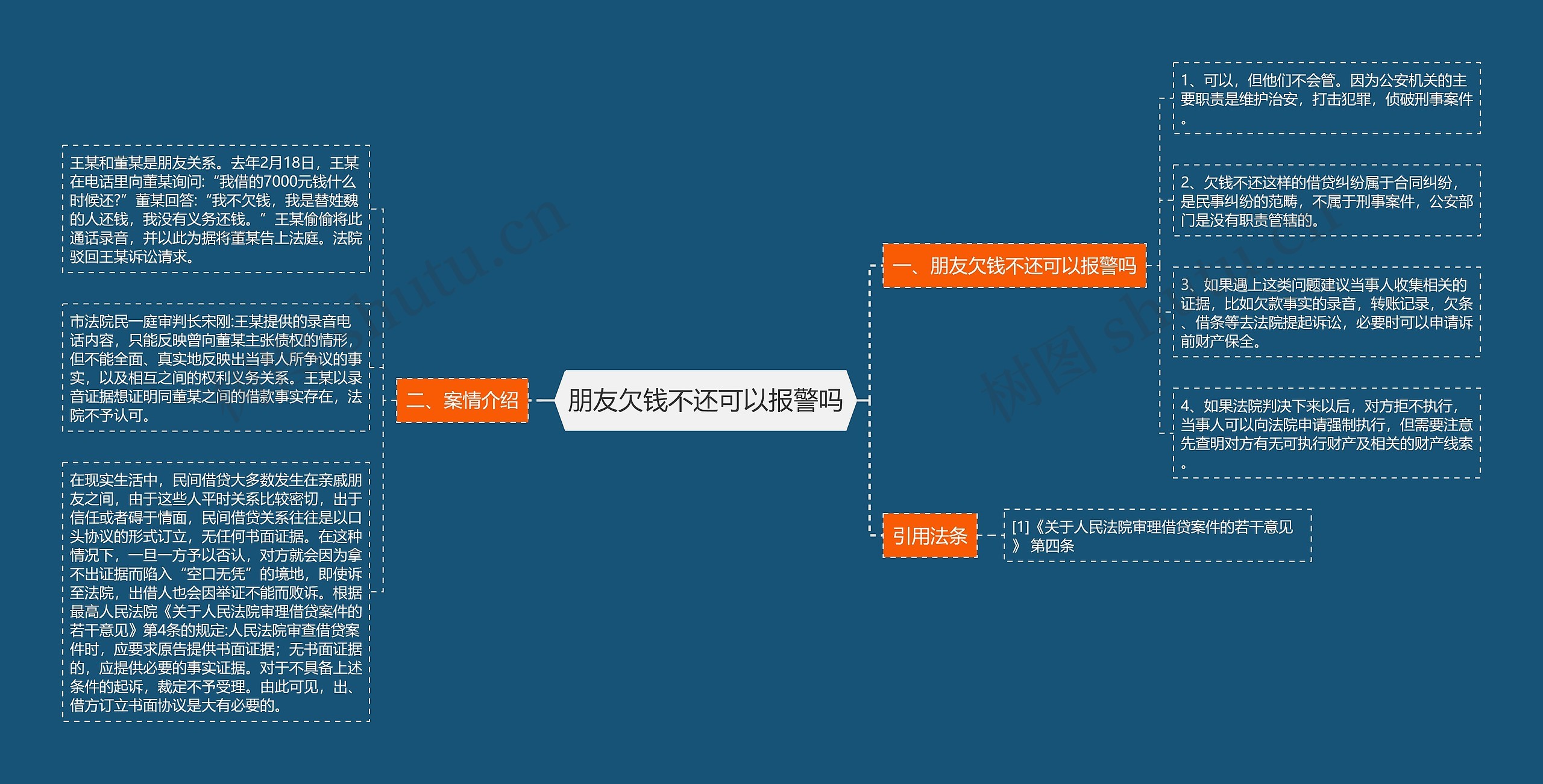 朋友欠钱不还可以报警吗思维导图