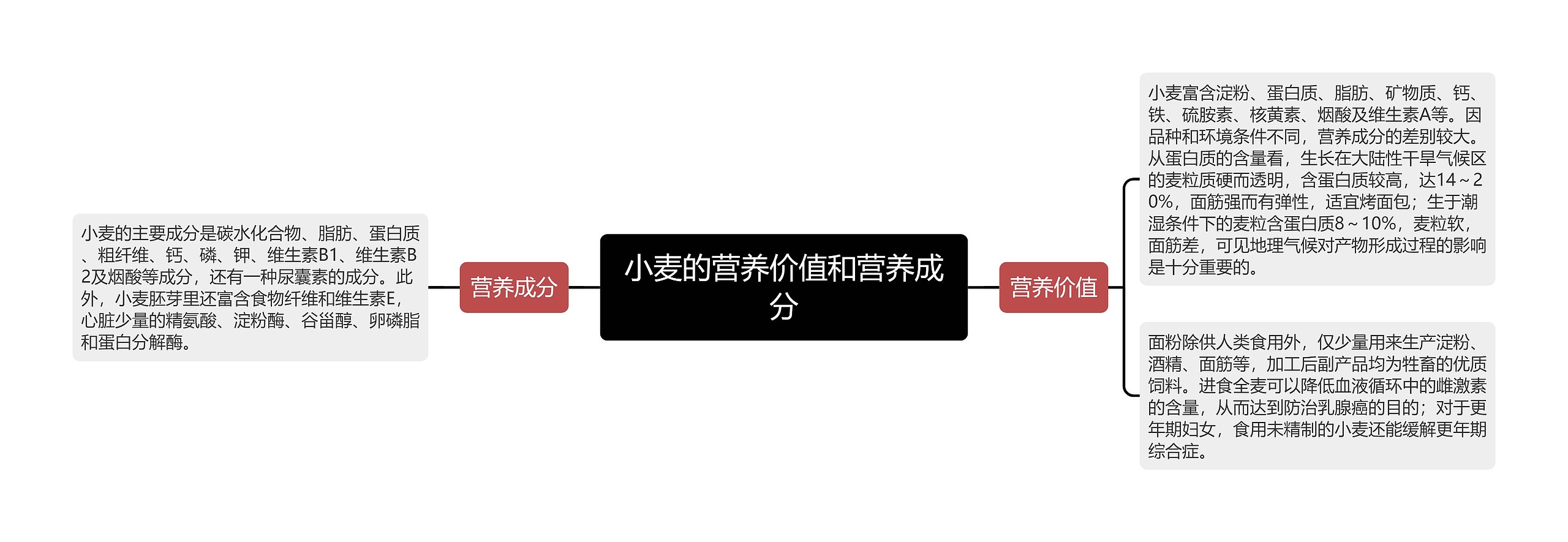 小麦的营养价值和营养成分