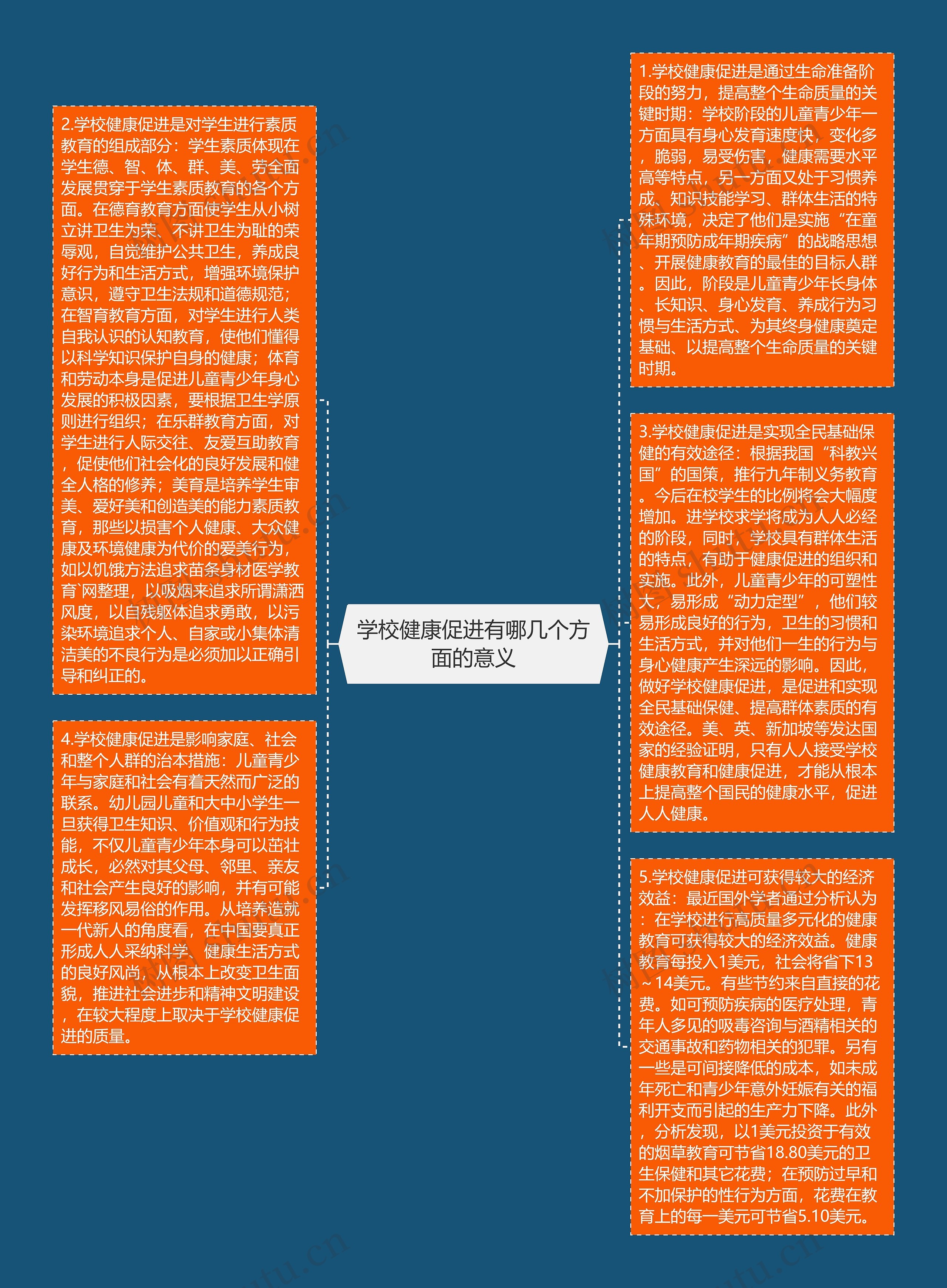 学校健康促进有哪几个方面的意义