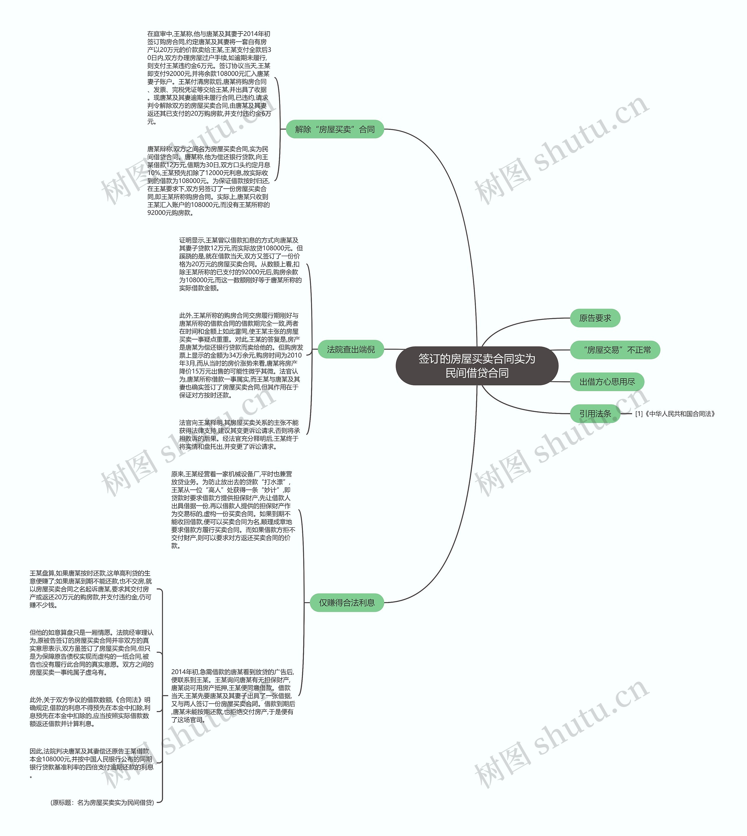签订的房屋买卖合同实为民间借贷合同思维导图
