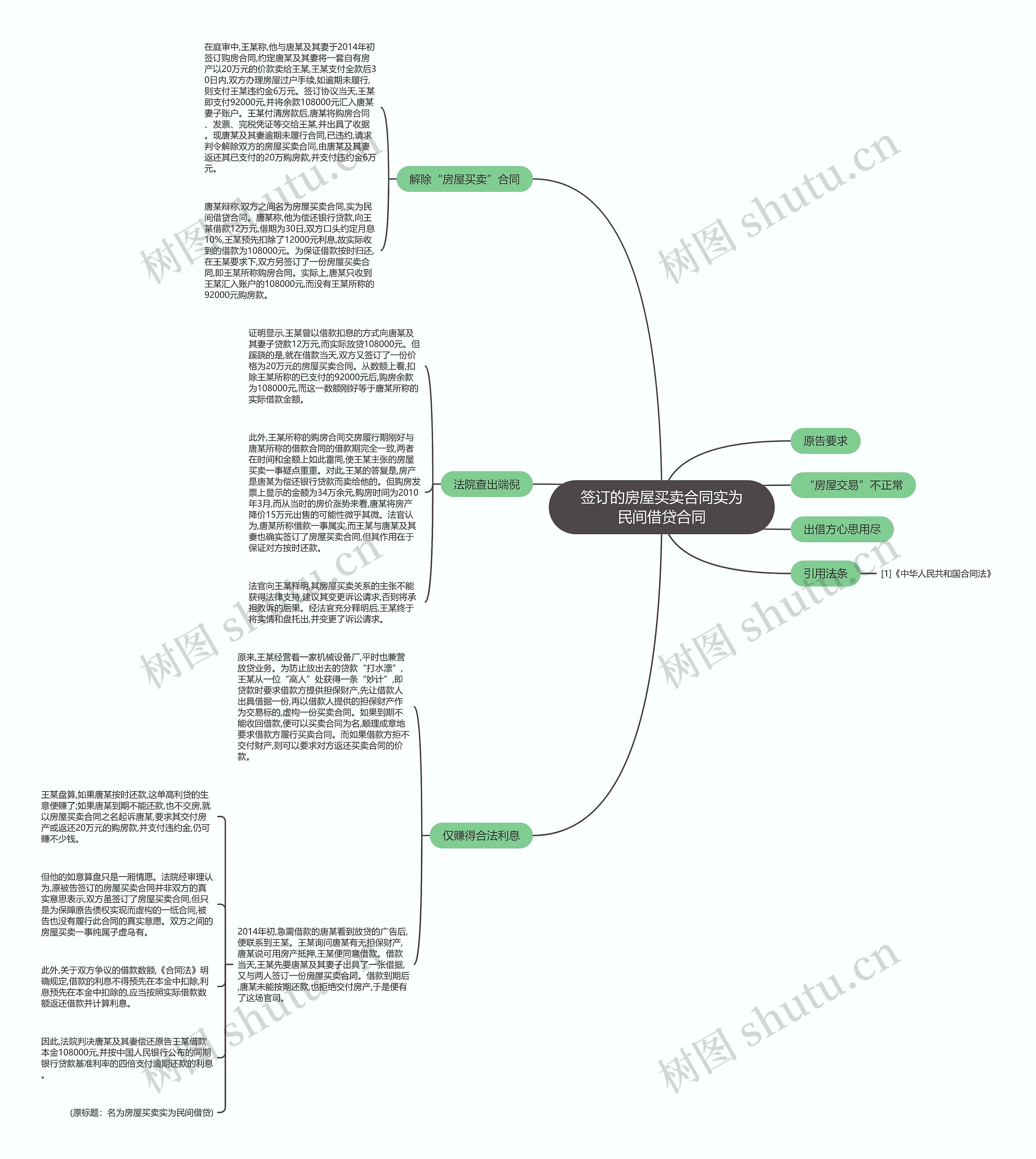 签订的房屋买卖合同实为民间借贷合同 签订的房屋买卖合同实为民间借贷合同