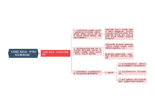 《法规》知识点：许可证标注事项总结！