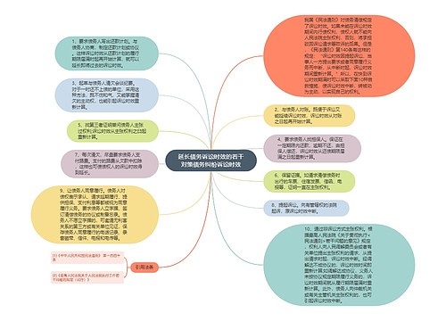 延长债务诉讼时效的若干对策债务纠纷诉讼时效