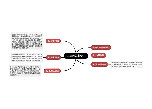 淋病的分类介绍