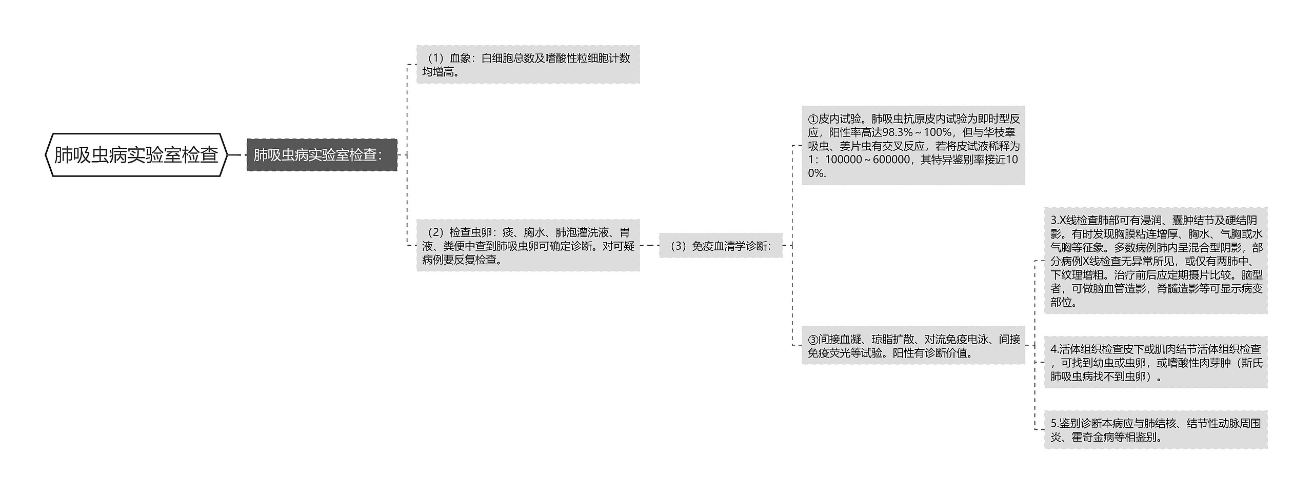 肺吸虫病实验室检查