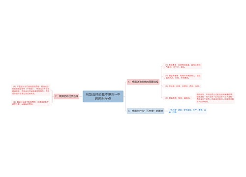 剂型选择的基本原则--中药药剂考点