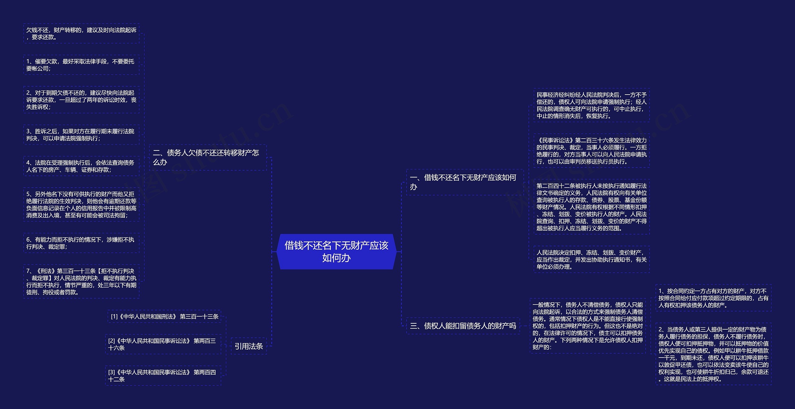 借钱不还名下无财产应该如何办思维导图