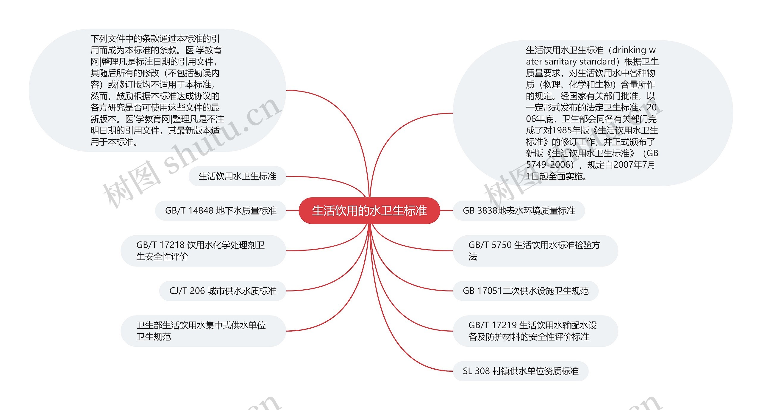 生活饮用的水卫生标准