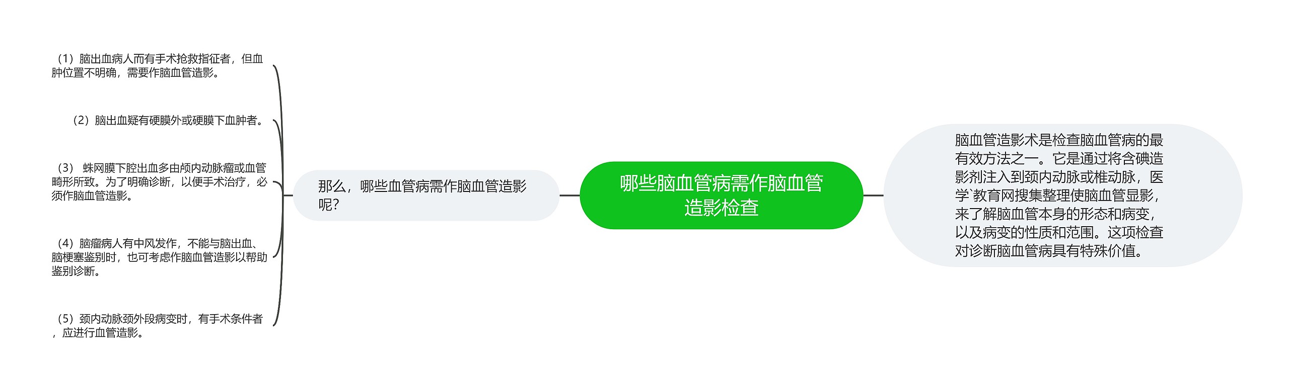 哪些脑血管病需作脑血管造影检查