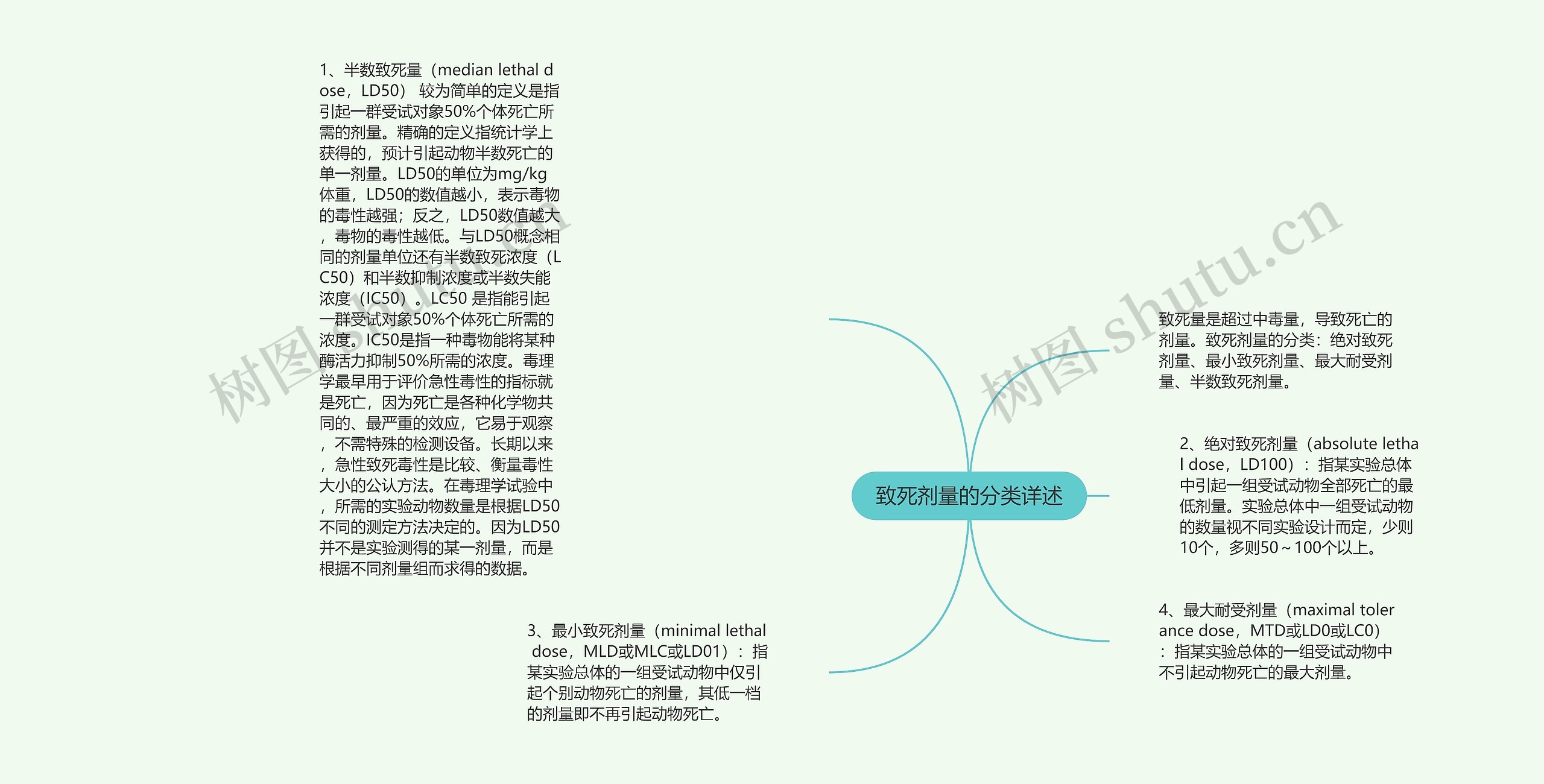 致死剂量的分类详述