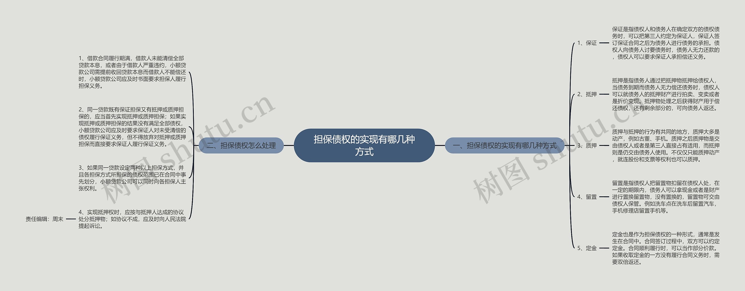 担保债权的实现有哪几种方式