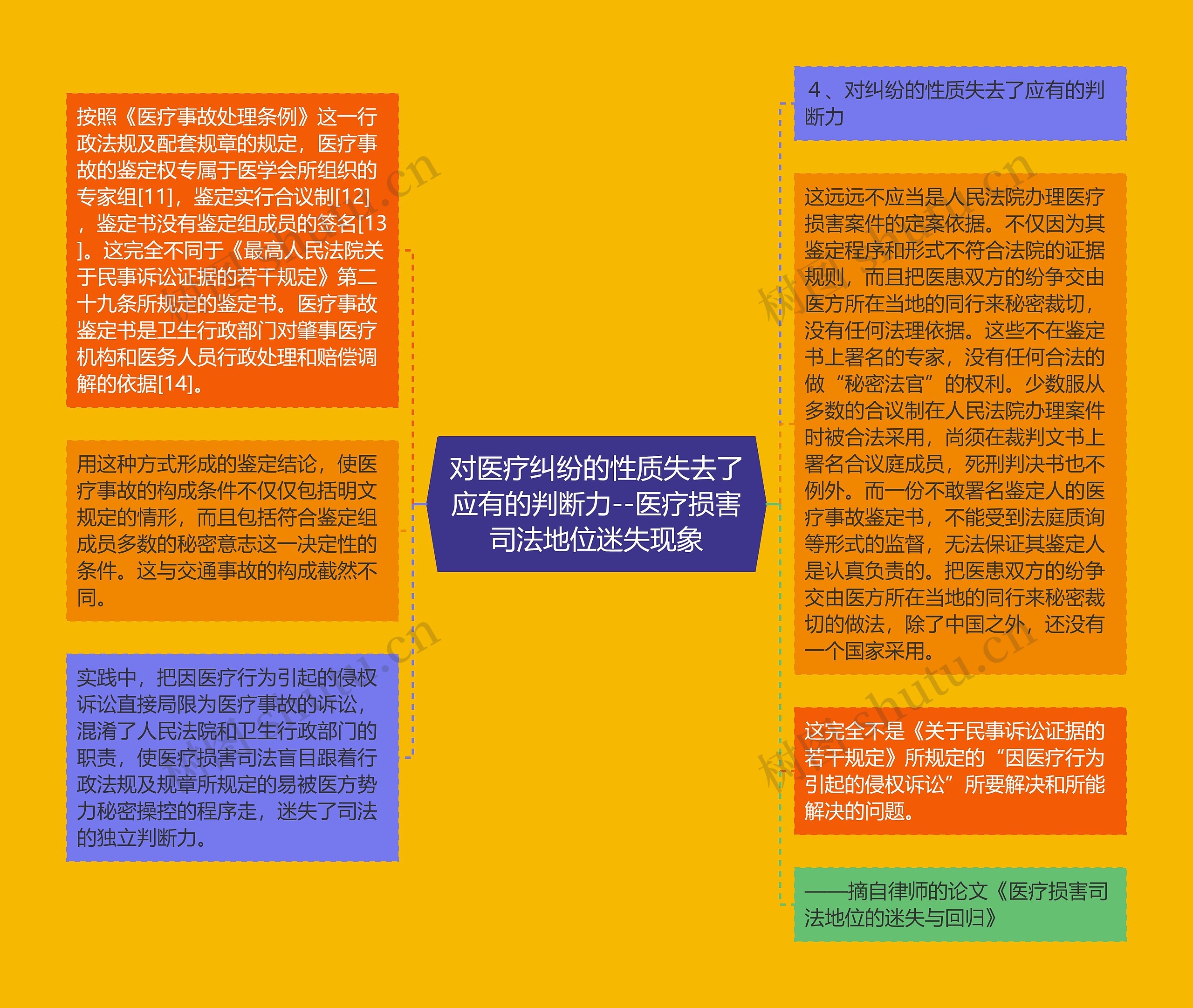 对医疗纠纷的性质失去了应有的判断力--医疗损害司法地位迷失现象