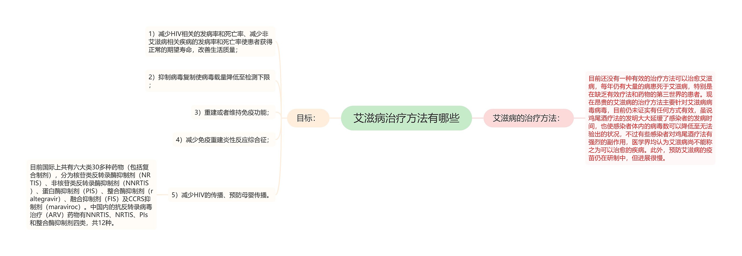 艾滋病治疗方法有哪些