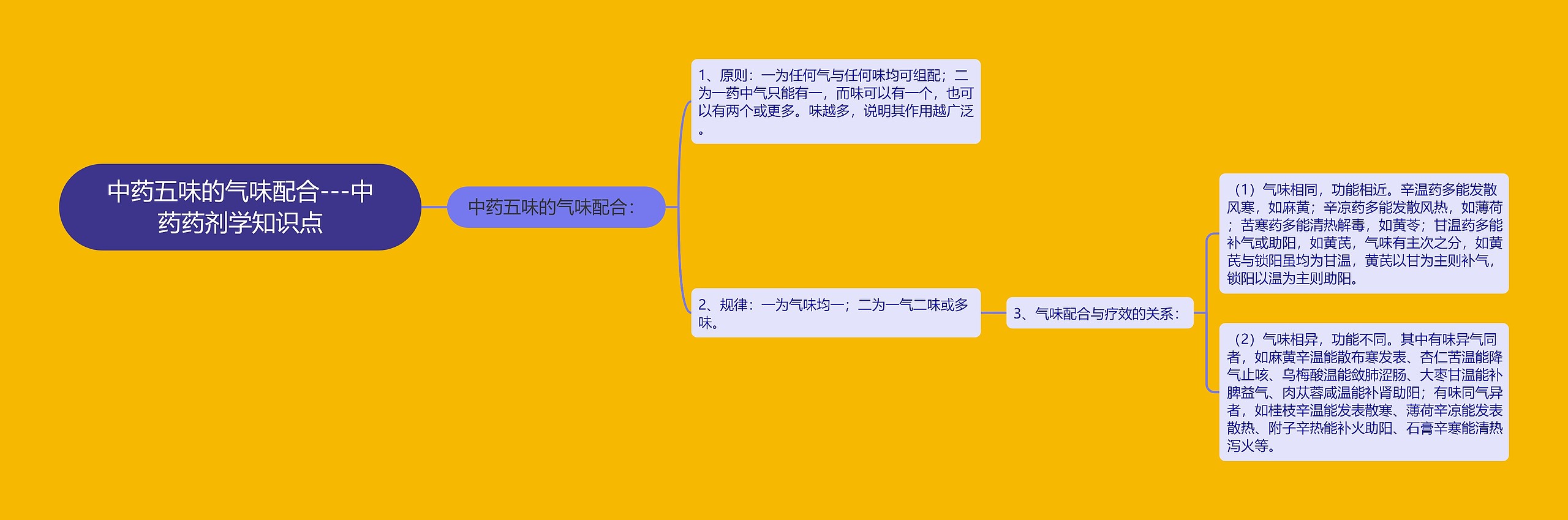 中药五味的气味配合---中药药剂学知识点 中药五味的气味配合---中药药剂学知识点