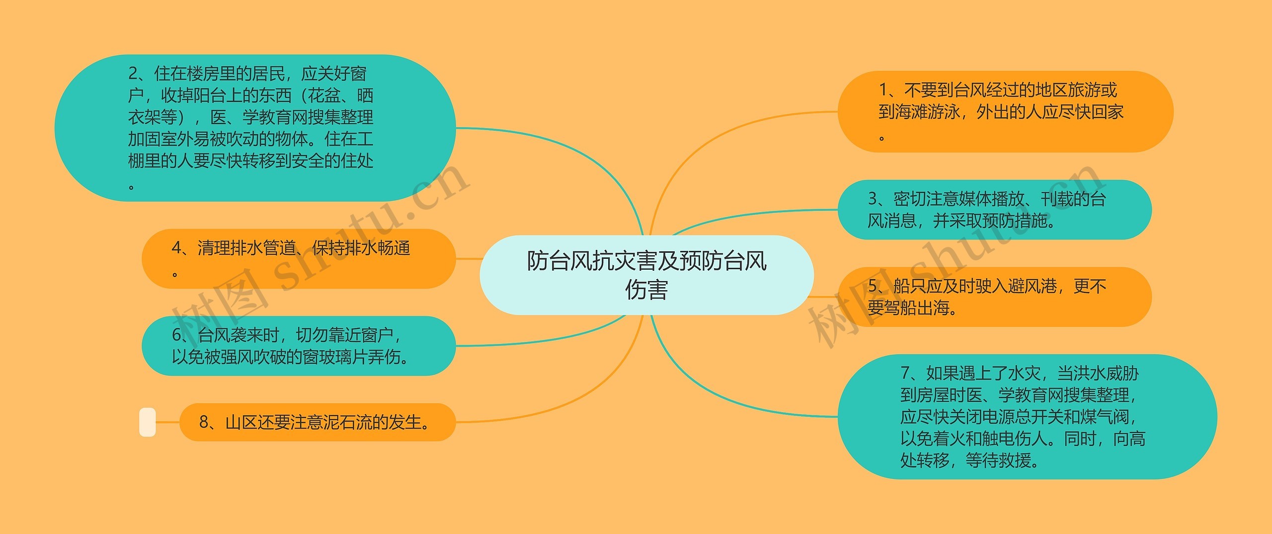 防台风抗灾害及预防台风伤害 防台风抗灾害及预防台风伤害