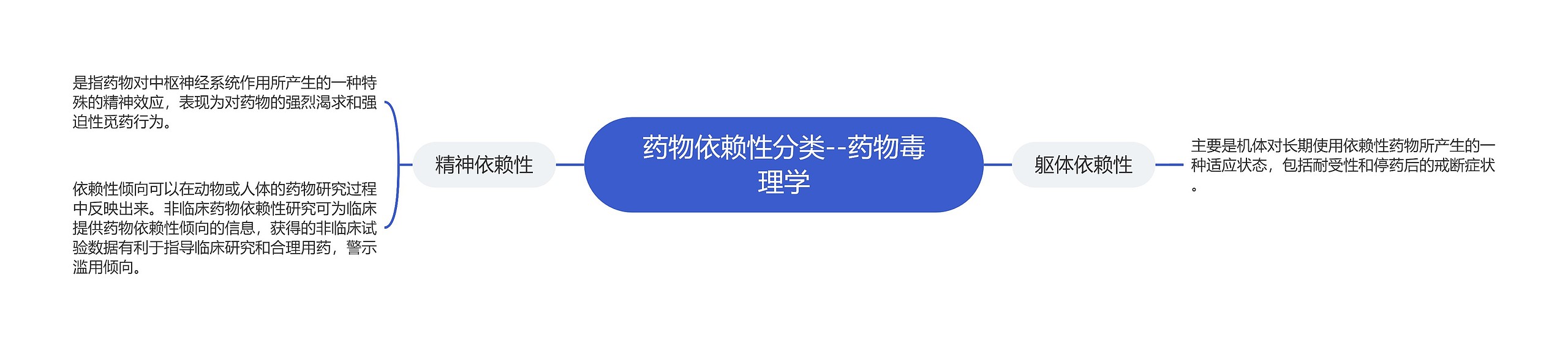 药物依赖性分类--药物毒理学 药物依赖性分类--药物毒理学