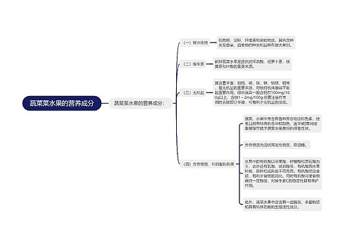 蔬菜菜水果的营养成分