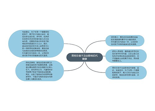 男性饮食不当会影响后代健康