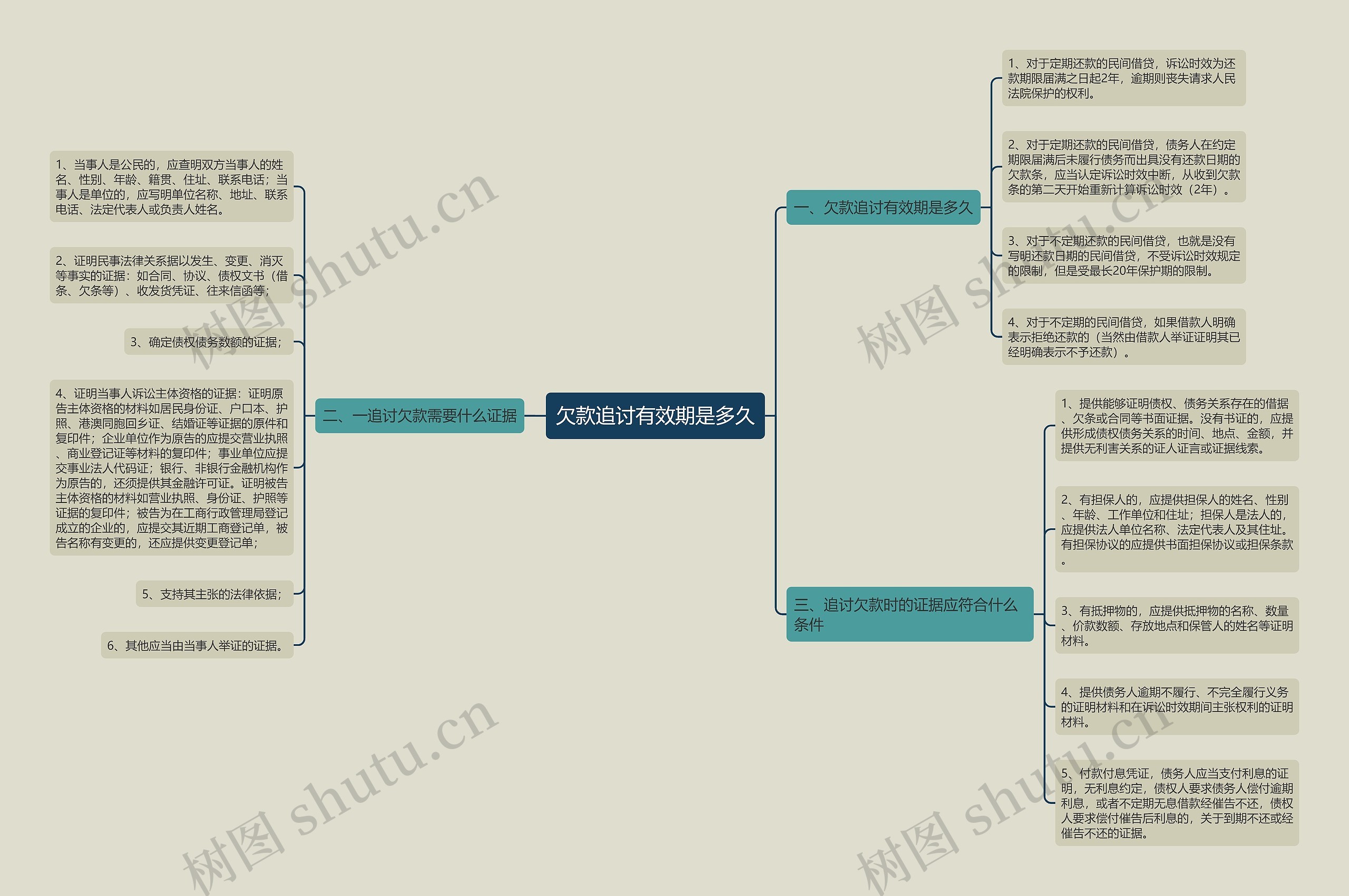 欠款追讨有效期是多久 欠款追讨有效期是多久