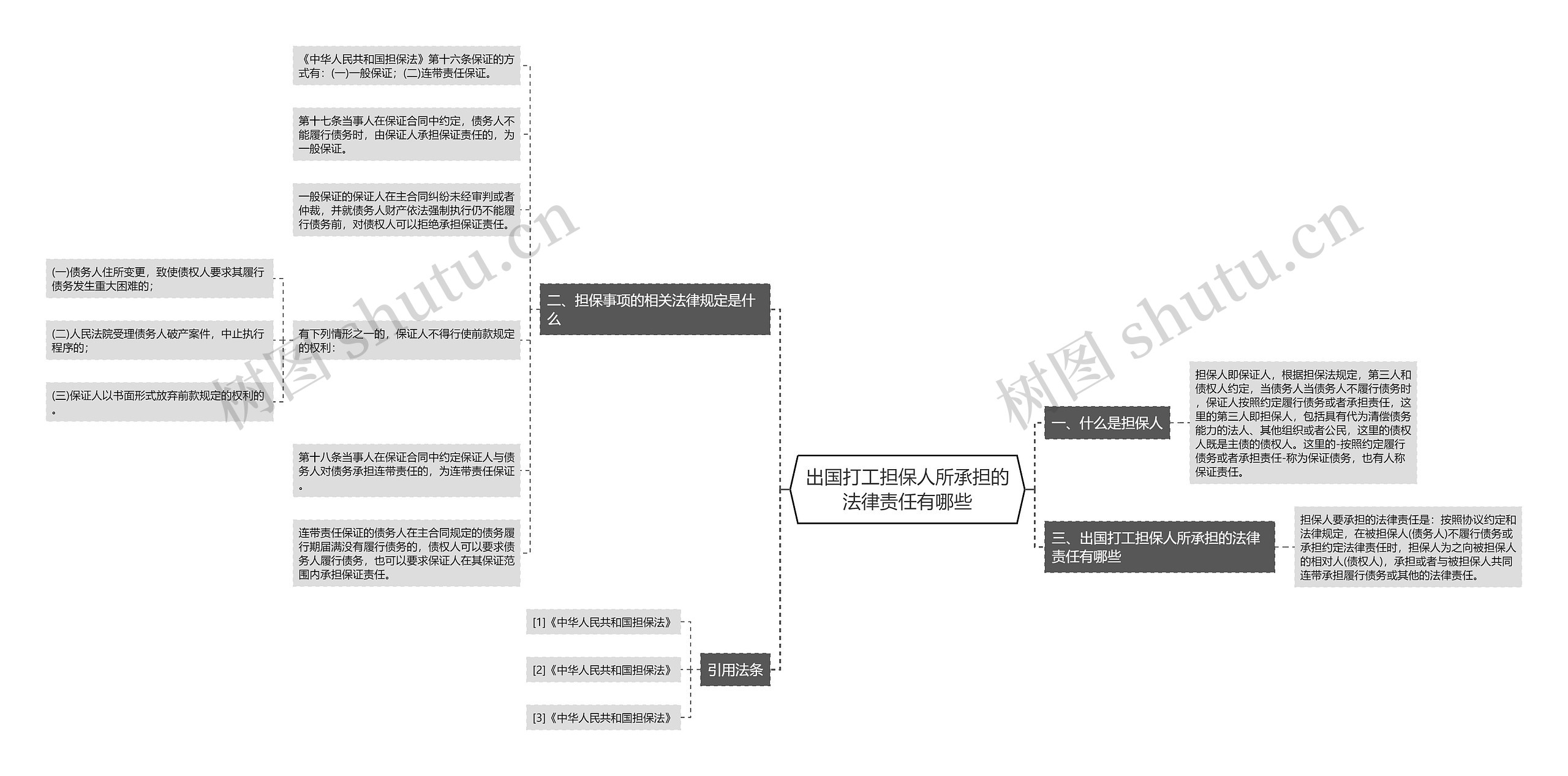 出国打工担保人所承担的法律责任有哪些 出国打工担保人所承担的法律责任有哪些