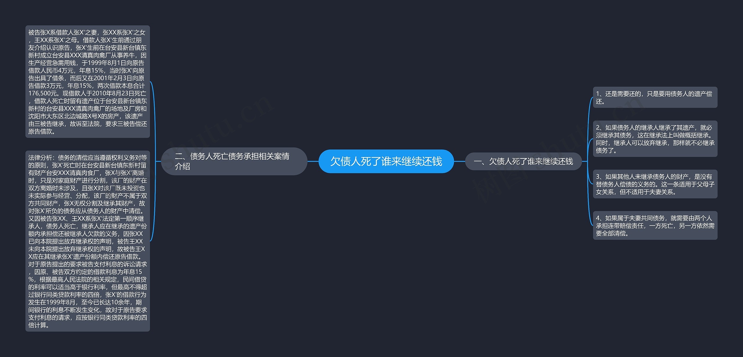 欠债人死了谁来继续还钱思维导图