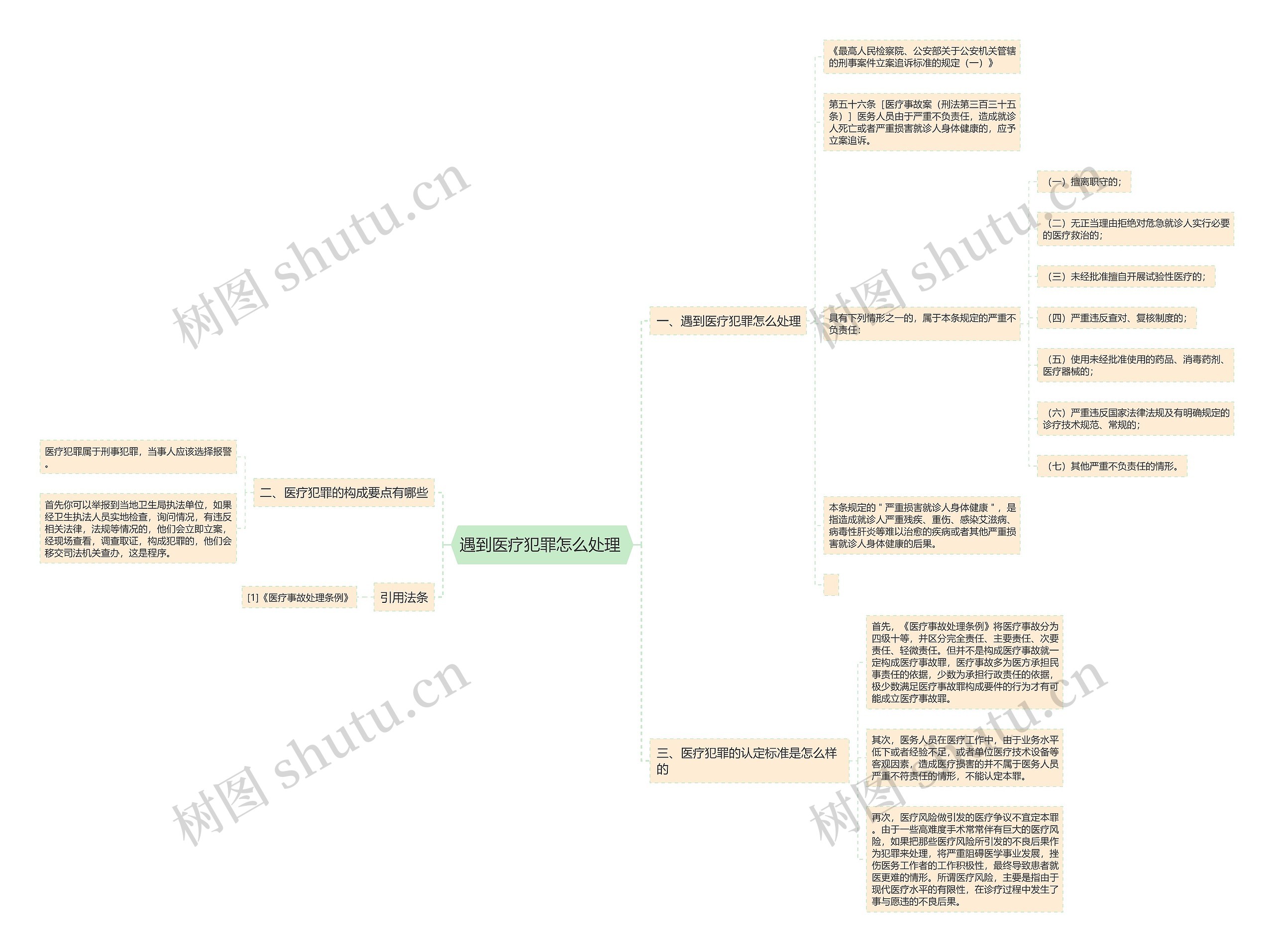 遇到医疗犯罪怎么处理 思维导图