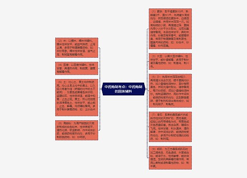 中药炮制考点：中药炮制的固体辅料