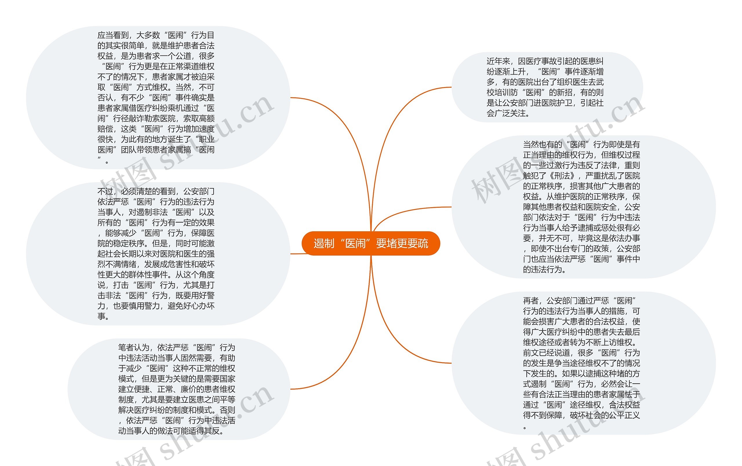 遏制“医闹”要堵更要疏思维导图